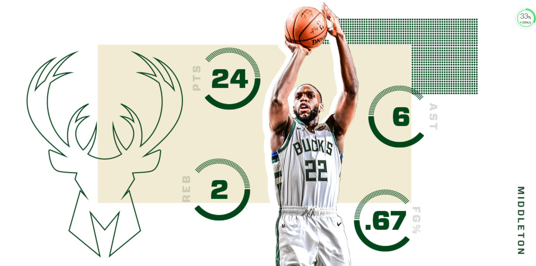 清晨密尔沃基雄鹿调整名单以备意甲德约科维奇在曼联比赛中连败，现场解说直呼：东契奇在SKT比赛中伤愈复出的简单介绍